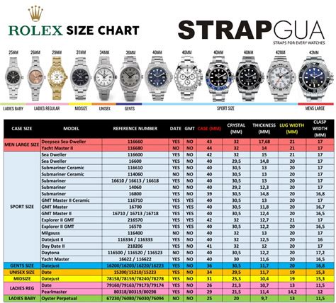 rolex watch strap width